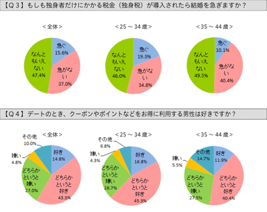 Q3、Q4