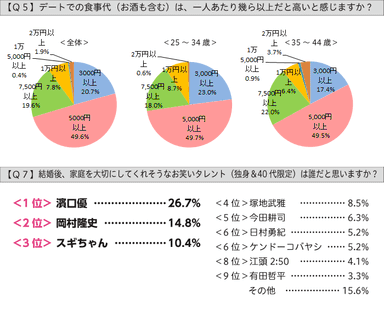 Q5、Q7