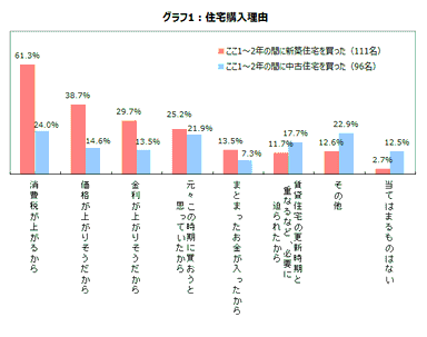 グラフ1