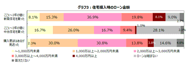 グラフ3