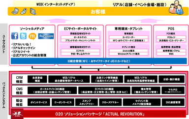 パッケージシステム概要　イメージ