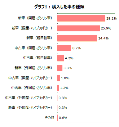 グラフ1