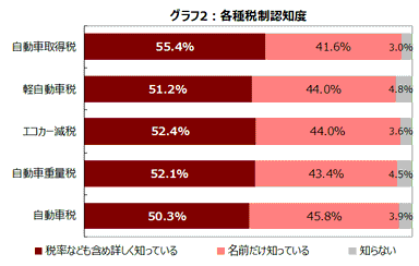 グラフ2