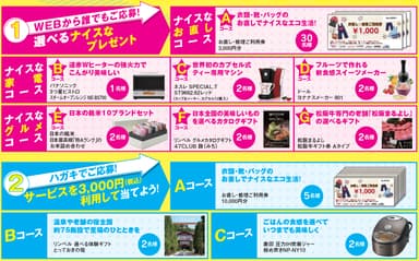 ナイスなお直しキャンペーン 商品