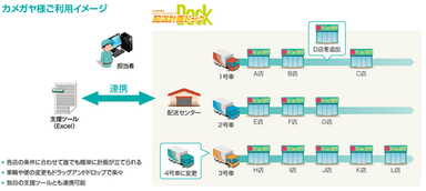 「配送計画ドック」ご利用イメージ