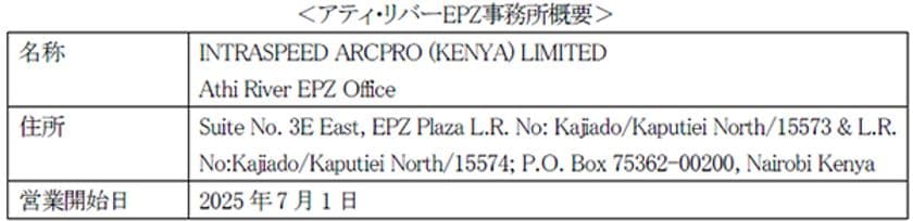 ~法改正による規制強化への対応~
2025年7月アティ・リバーEPZ事務所開設
