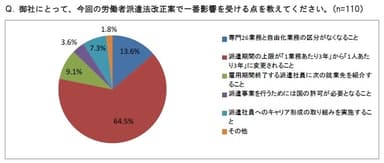 改正案で影響を受ける点