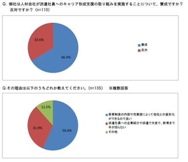 キャリア形成支援義務付け