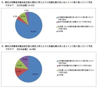 改正後の取り扱い求人種別