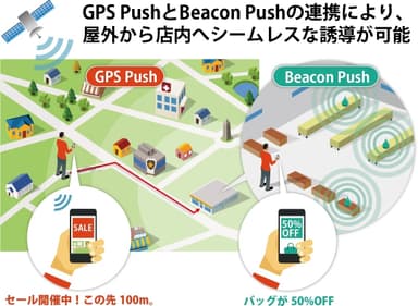 「ACCESS(TM) Beacon Framework」とGPS機能との連携イメージ