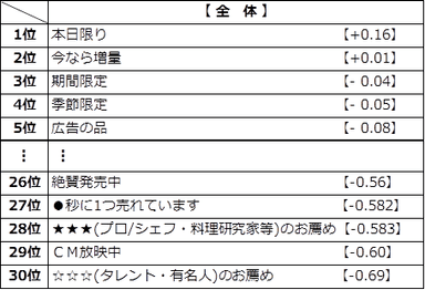 図4