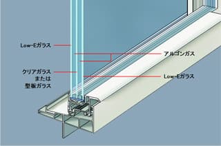 世界トップレベルの遮音性能「トリプルガラス」