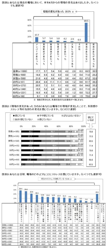 図表1～3