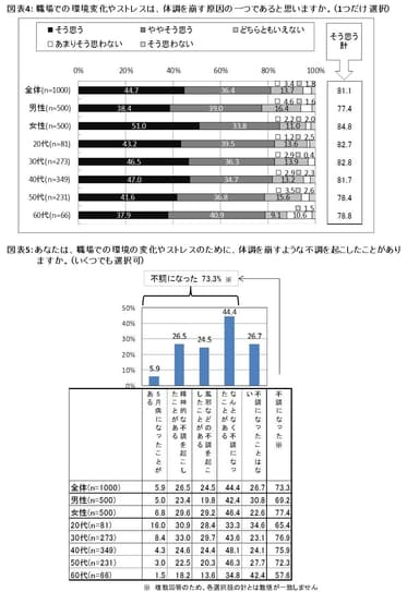 図表4～5