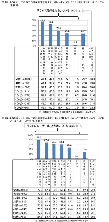 図表6～7