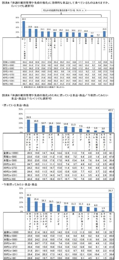 図表8～9