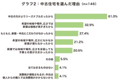 グラフ2