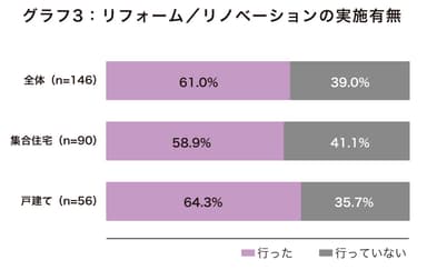 グラフ3