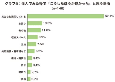 グラフ5