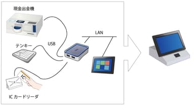 USB Virtual Link技術活用例(2)