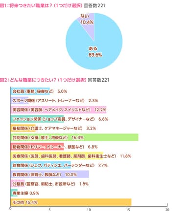 図1、図2