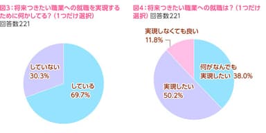 図3、図4