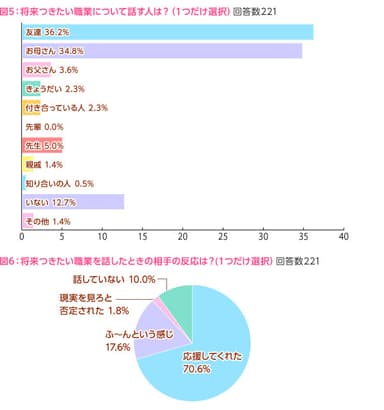 図5、図6