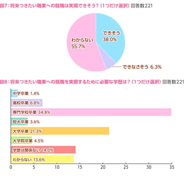 図7、図8