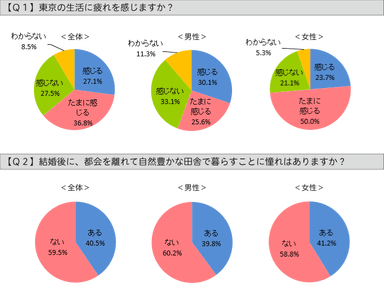 Q1・Q2