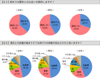 Q3・Q4