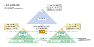 EX資格体系図