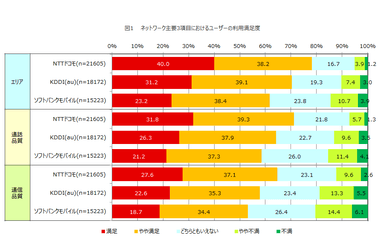 図1