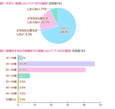 図1、図2