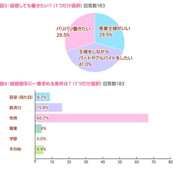 図3、図4