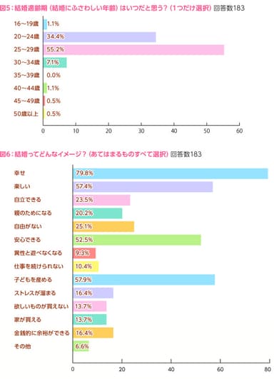 図5、図6