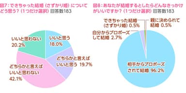 図7、図8