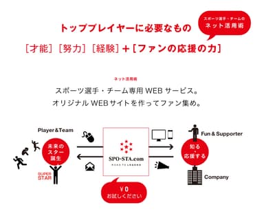 サービスの仕組み