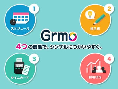 Grmoの4つの機能