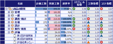 データバーとアイコンで進捗状況を把握