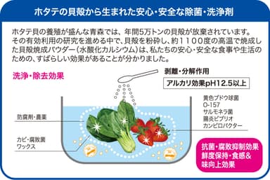 ホタテの貝殻から生まれた除菌・洗浄剤