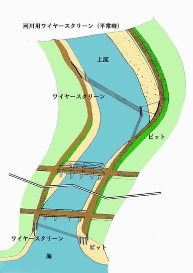 平常時の概念図