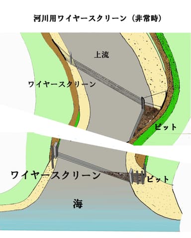 非常時の概念図