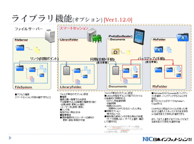 ライブラリオプション