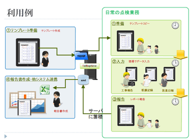 利用例