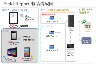 製品構成図