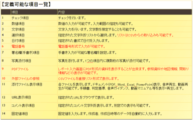 項目定義一覧
