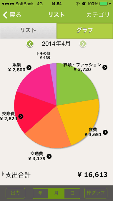 グラフ表示画面