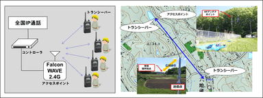 図3．構成図