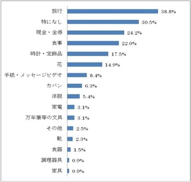 Q1　グラフ