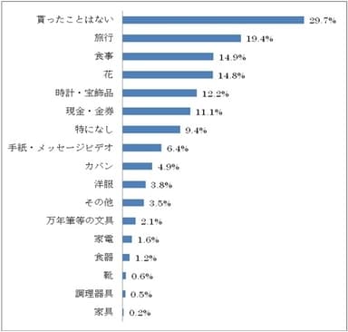 Q2　グラフ